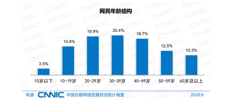 爷爷奶奶的网上冲浪培训班：我们虽然头脑不好了，也要自尊